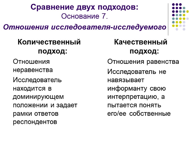 Сравнение двух подходов: Основание 7.  Отношения исследователя-исследуемого  Количественный подход:  Отношения неравенства